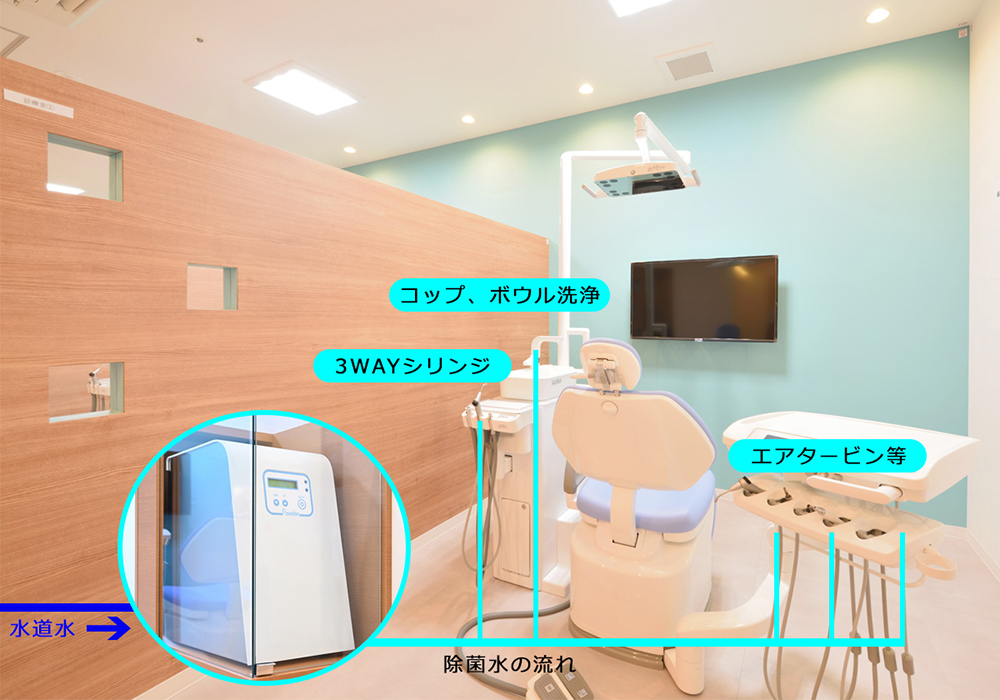 やましな歯科クリニック　除菌水の流れ