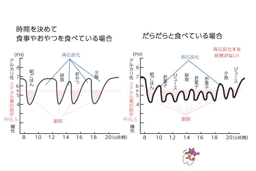 歯の再石灰化｜田無駅の歯医者やましな歯科